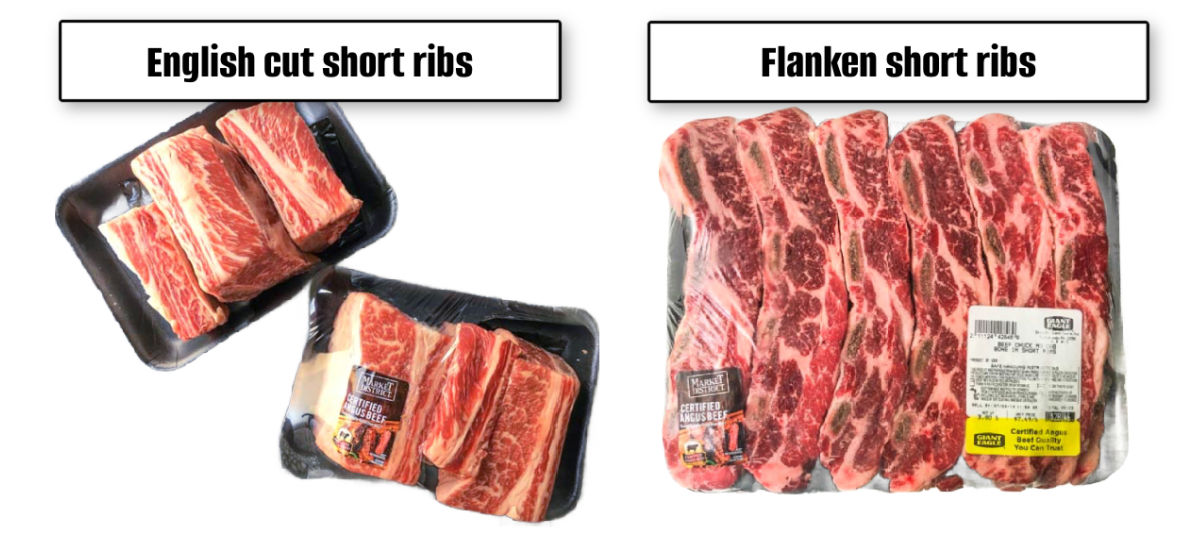Two packages of raw short ribs - English cut and Flanken - with text overlay.