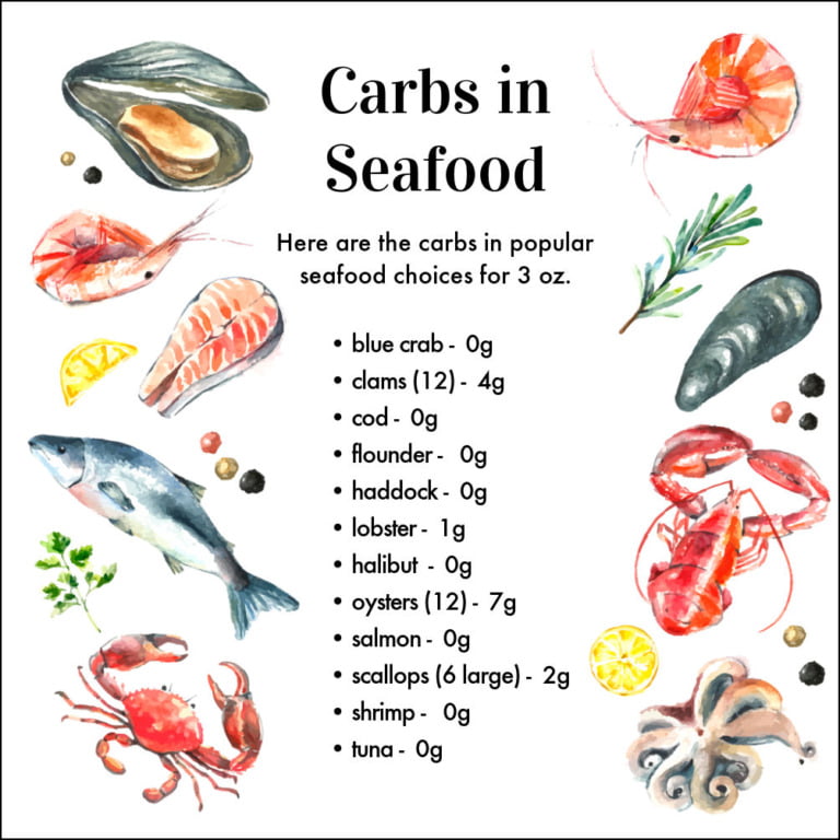55 Keto Seafood Recipes variety of seafood recipes for easy keto dinners