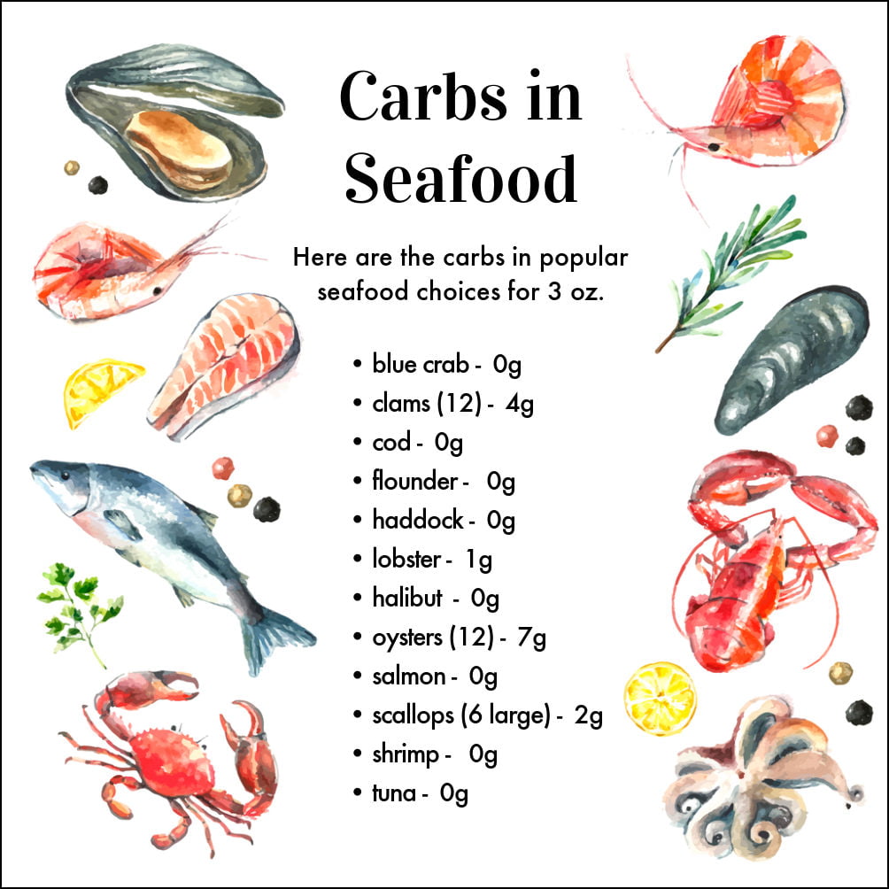 picture with watercolored seafood and a chart of the carbs in seafood