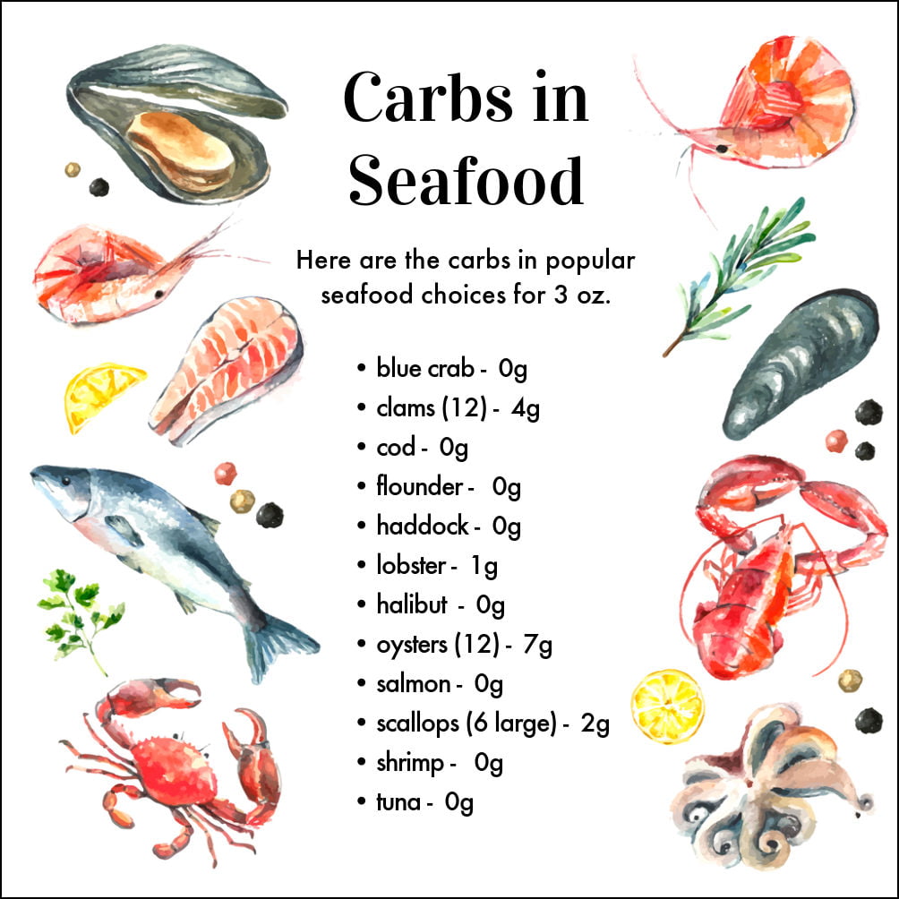 Seafood Chart