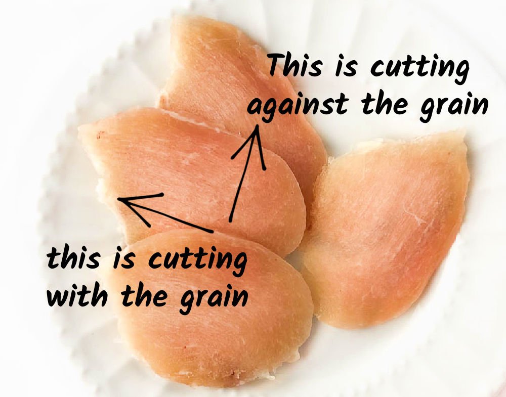 white plate with chicken slices and text showing how to cut with the grain