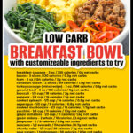 White bowl with low carb keto breakfast bowl and text overlay.